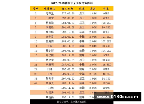 北京北控2017赛季阵容及球员名单