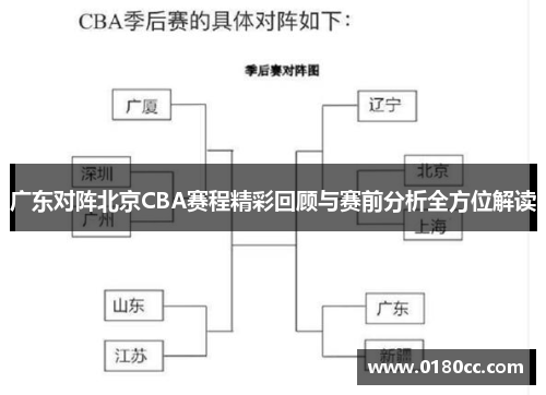 广东对阵北京CBA赛程精彩回顾与赛前分析全方位解读