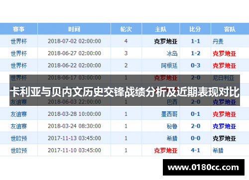 卡利亚与贝内文历史交锋战绩分析及近期表现对比