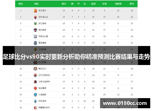 足球比分vs90实时更新分析助你精准预测比赛结果与走势